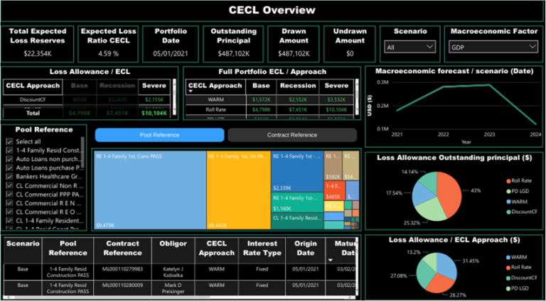 Identifying Issues - The Need to Store All Data Used for Analysis ...