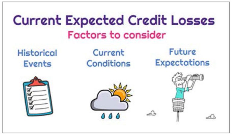 Ifrs 9 Implementation Lessons For Cecl Cecl Express